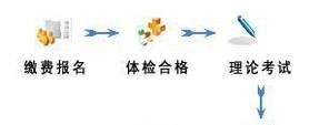 学驾照流程和注意事项、大概多长时间