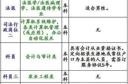 报考公务员：如何选择最合适的职位？
