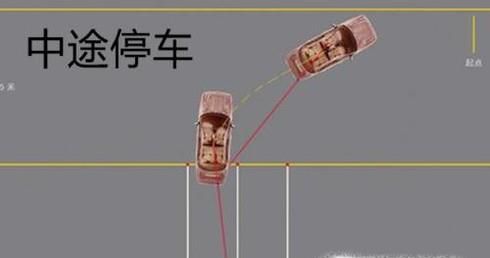 科目二倒车入库容易失分的几个点