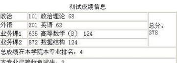 四六级考试成绩未通过影响考研成绩吗？