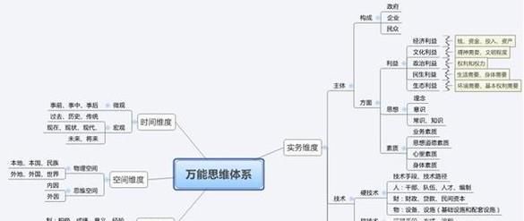 最新公务员申论答题技巧