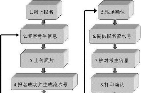 怎么报名参加计算机等级/国二考试