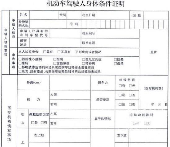 驾校考试（C1）：[1]体检