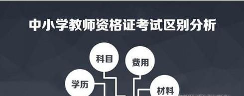 小学教师资格证考试与中学教师资格证的区别