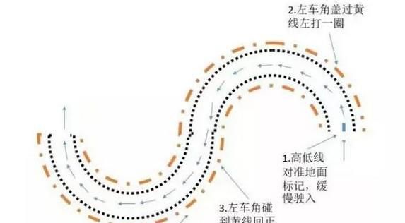 科目二所有项目技术图解