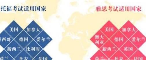 雅思和托福的区别是什么