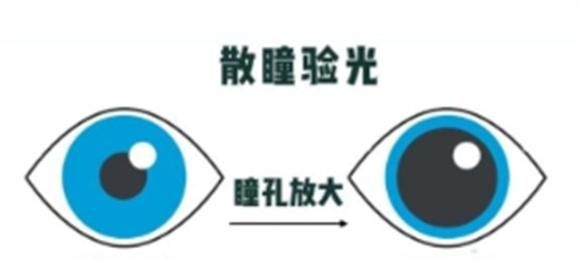 孩子检查视力，为什么都要散瞳？快散好还是慢散好？