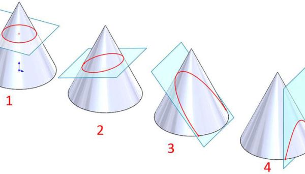 圆锥有几条对称轴 圆锥有几条对称轴啊
