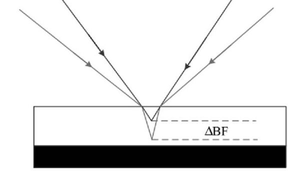 折射角是指什么的夹角 折射角是指什么与什么的夹角啊