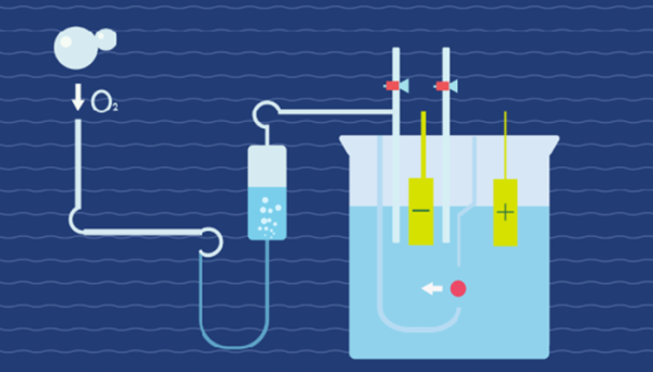 氢氧化钠与硫酸反应的化学方程式   氢氧化钠与硫酸反应的化学方程式是什么