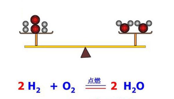 氢气燃烧热的热化学方程式 氢气燃烧热的热化学方程式是什么