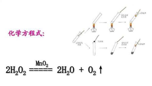 双氧水和二氧化锰的化学方程式 双氧水和二氧化锰的化学方程式是什么