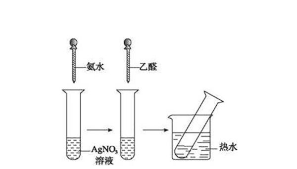 甲醛和银氨溶液的反应方程式  甲醛和银氨溶液的反应方程式是什么