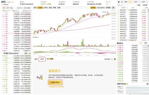 币安怎么交易和提现？币安交易和提现新手教程