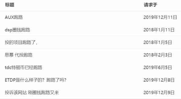 如何选择靠谱的去中心化交易所？