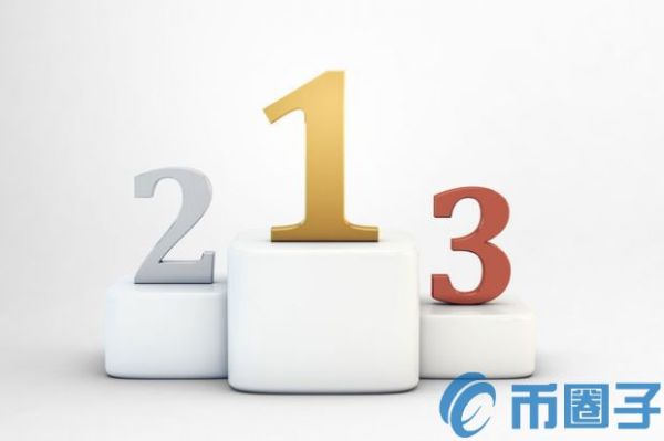 2020年全球最新十大比特币交易平台排名