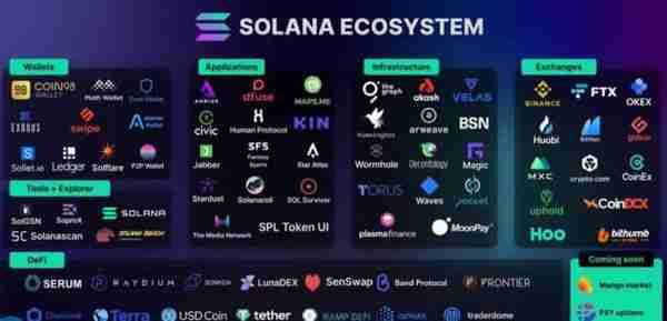 SOL链用哪个Swap？SOL链上的Swap盘点