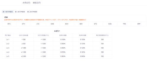 OKEX欧易网交易手续费是多少？