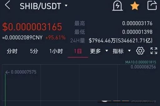 okex上怎么买shib币？欧易okex买卖shib柴犬币详解