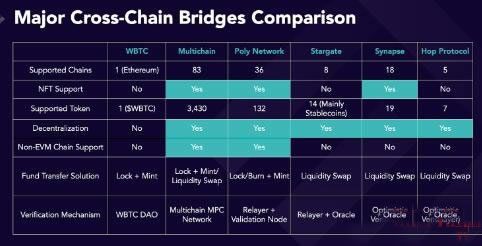 ZetaChain是什么？ZetaChain如何实现Omnichain跨链功能？