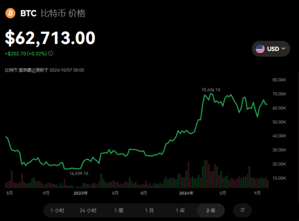 比特币怎么交易?手里有比特币怎样卖掉?