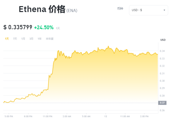 ENA币怎么样？ENA币未来价值分析