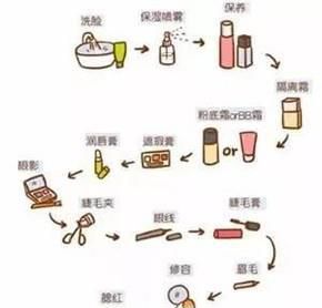 第一次化妆应该注意什么？