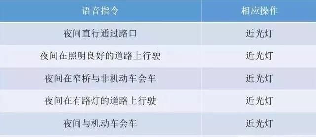 科目三夜考灯光有那几种？