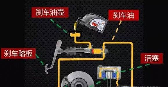刹车油多久换一次