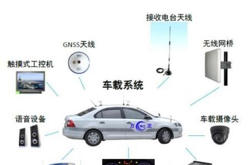 机动车驾驶人考试内容和方法