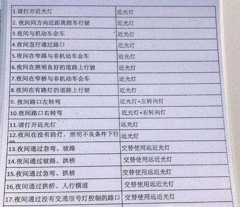 2017十月新规通关最低的夜间灯光该如何操作
