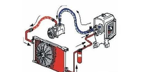 汽车空调制冷系统的基本工作原理是什么？