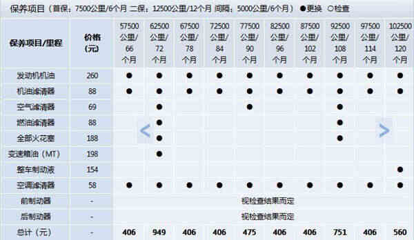 大众新捷达80000公里保养项目，捷达8万公里保养
