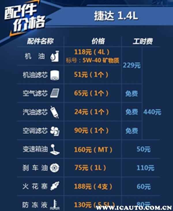 大众捷达多久保养一次，捷达一年保养几次