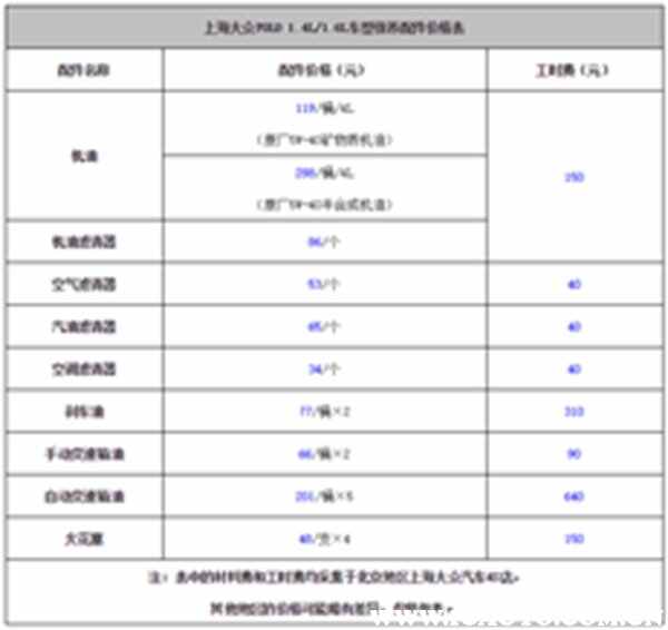 大众polo保养价格周期表，polo多久保养一次