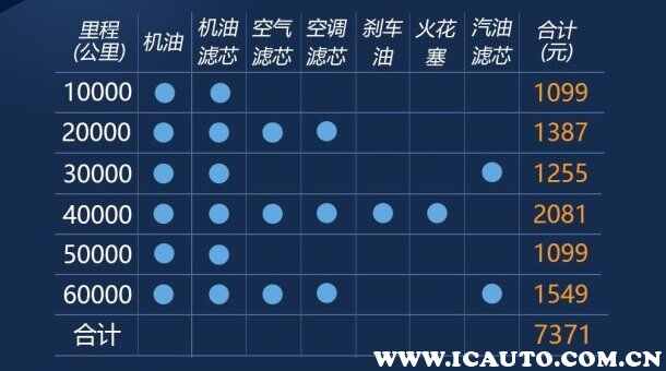 领克02大保养多少钱，领克02多久做一次大保养