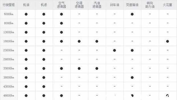 瑞风s2保养周期，瑞风s2多久保养一次