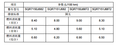 瑞虎5x耗油量是多少，瑞虎5x真实油耗多少