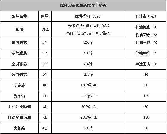 瑞风s3怎么保养，瑞风s3保养周期及费用