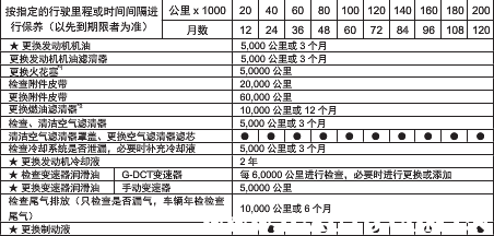 传祺gs3多久保养一次，传祺gs3保养一次多少钱