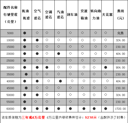 名爵6多久保养一次，mg6保养一次多少钱