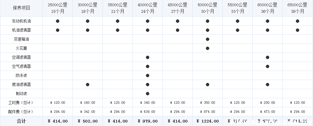 传祺gs3五万公里保养费用，传祺gs3五万公里保养项目