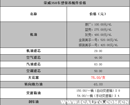荣威350十万公里保养项目，荣威350十万公里保养费用
