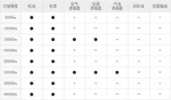 现代悦动保养周期表，悦动多久保养一次