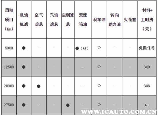 吉利帝豪二保都有什么，新帝豪二保多少钱