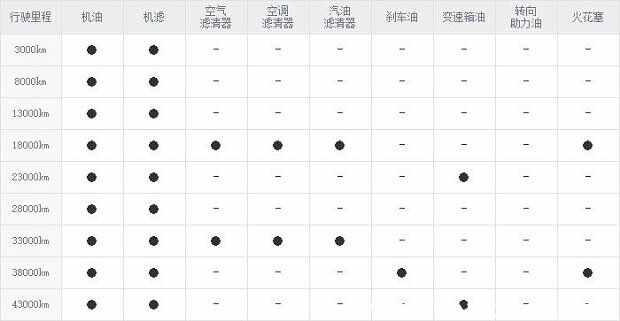 瑞风s2五次保养费用，瑞风s2第五次保养项目