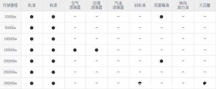 铃木维特拉首保项目，维特拉首保费用