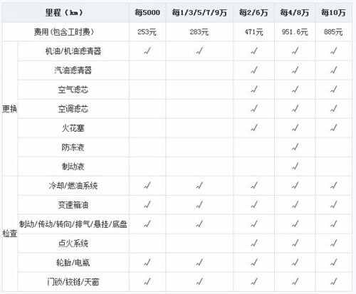 启辰t70保养手册，启辰t70保养一次多少钱