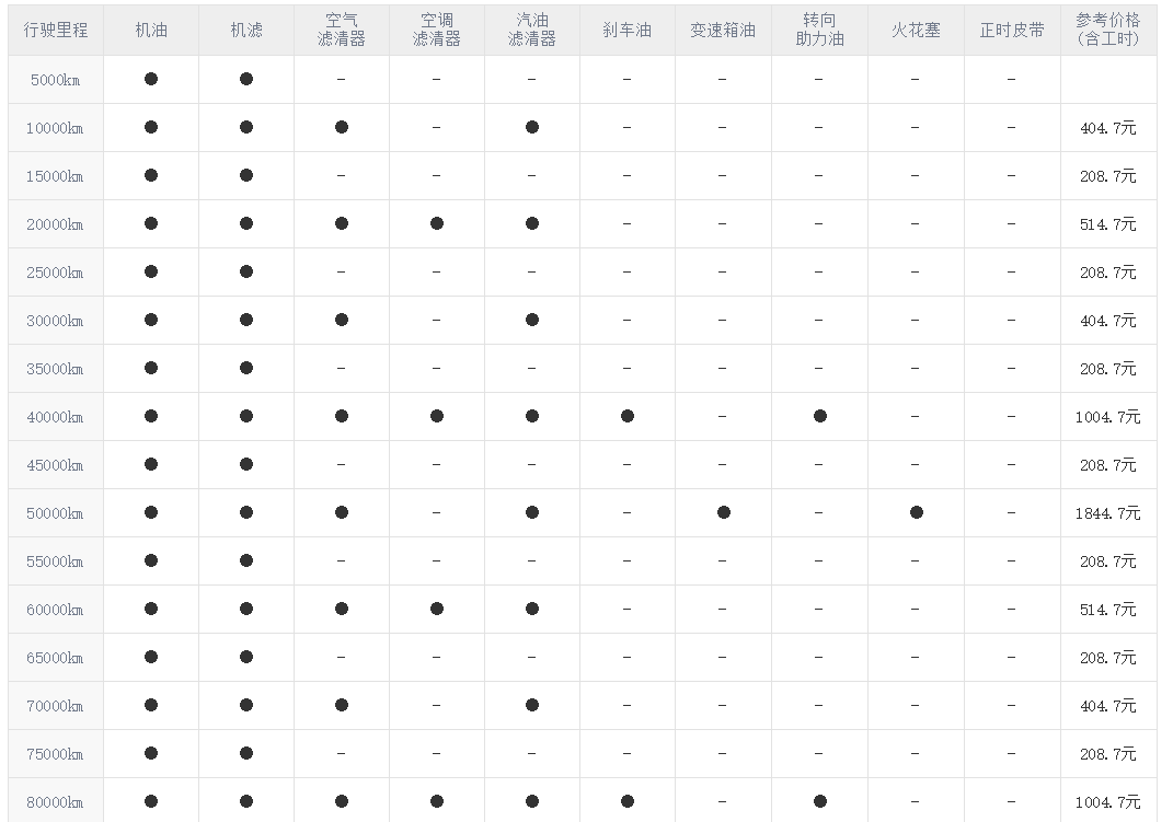 荣威360保养周期，荣威360保养费用明细表