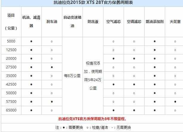 凯迪拉克xts大保养项目，凯迪拉克xts大保养多少钱